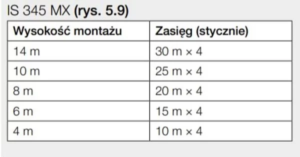 IS345 MX HIGHBAY PF AP - ST010522 - BIAŁY - 2