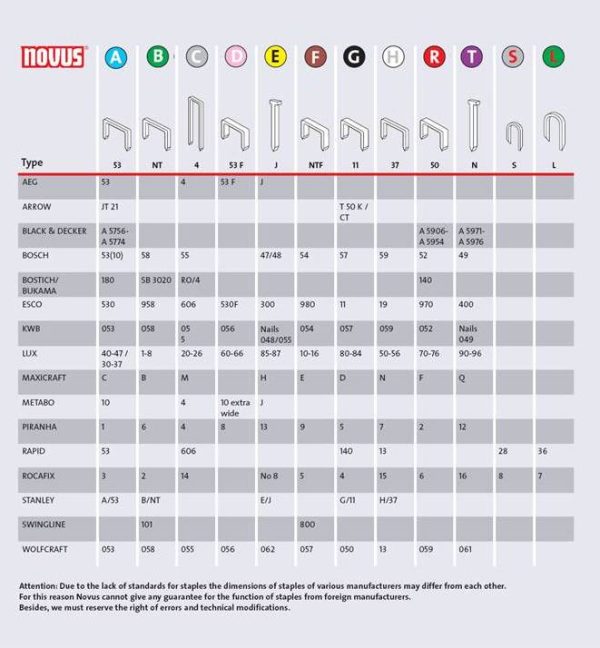 Zszywki typ A 53/8 NOVUS super twarde [2000 szt.] - obrazek 3